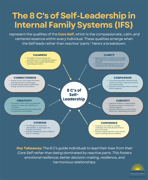 The 8 C’s of Self-Leadership: Elevate Your Impact from Within