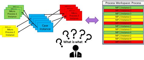 Process Group Creation 的图像结果