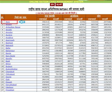 UP Ration Card List 2022-2023 | उत्तर प्रदेश राशन कार्ड लिस्ट - NFSA ...
