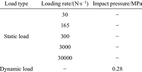 Image result for Dynamic Loading Formula