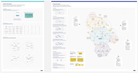 System Mapping Example 的图像结果