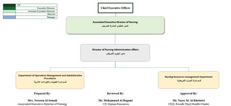 Nursing - Riyadh Third Health Cluster