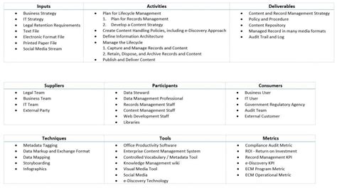 Image result for Structured Content Management