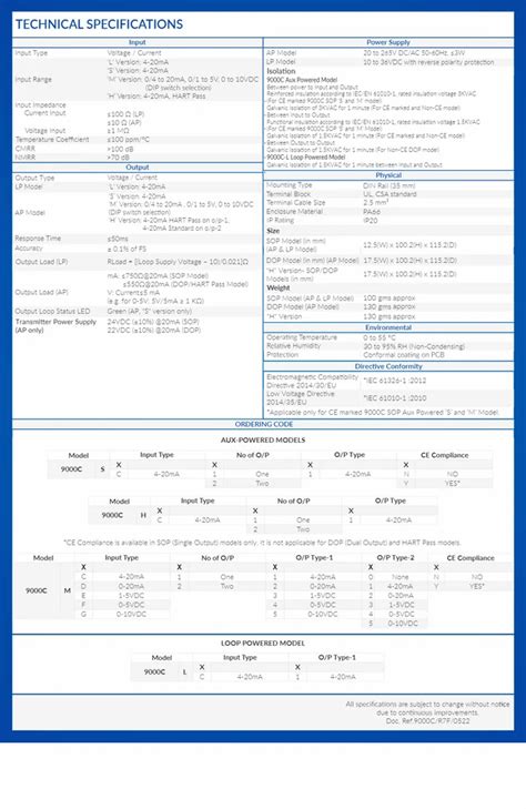 Signal Isolators & Converters - Masibus Signal isolator ( 0-10V to 4 ...