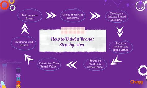 How to Build a Brand in 2025: 9 Proven Steps for Success