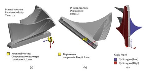 Image result for Function of Load Compressor