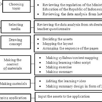 Product Development Process Document 的图像结果