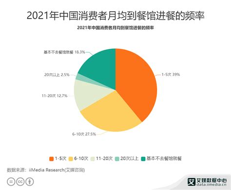 零售消费行业数据分析：2021中国43.5%大学生月均支出在1000至1500元之间|零售_新浪新闻