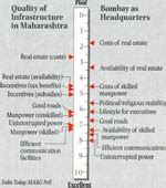 Not good enough - India Today