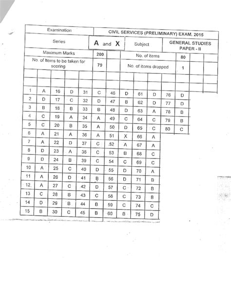 CSAT Answer Key - Maps for examination - Open and Distance Learning ...