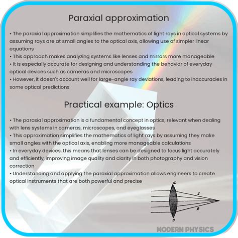Paraxial Approximation in Python 的图像结果