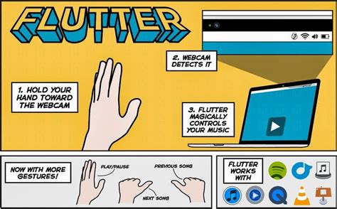 How to Control Music & Movies using Hand Gestures