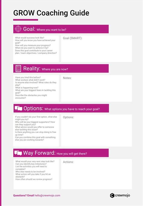 Coaching Grow Model Example 的图像结果