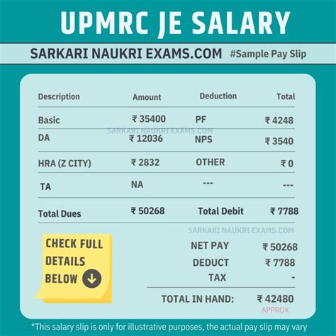UPMRC JE Salary 2024 | Junior Engineer | Monthly Payment, In Hand Amount