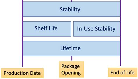 Image result for Medical Device Life Cycle Example