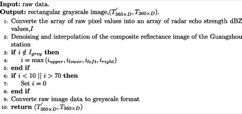 Image result for Data Preprocessing Steps Using Azure Function with .Net