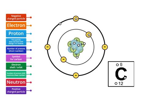 Labelled Atom 的图像结果