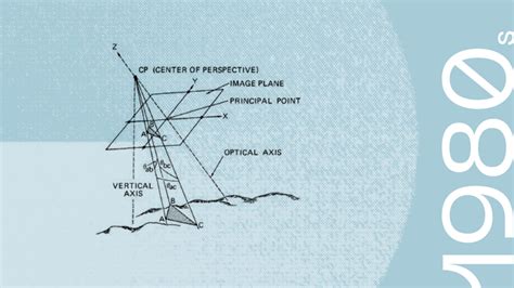 Image result for Random Sample Consensus