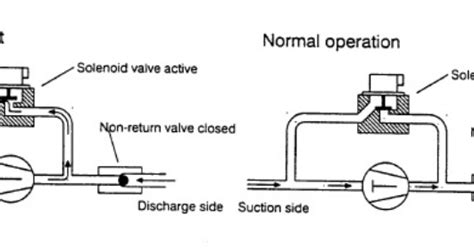 Image result for Unloader Line Compressor