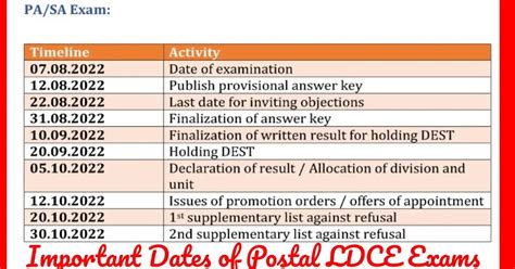 Important Dates of PA SA Exam, MTS/Postman/Mail Guard Exam 2022-2023 ...