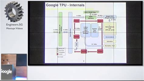 Tensor Processing Unit 的图像结果