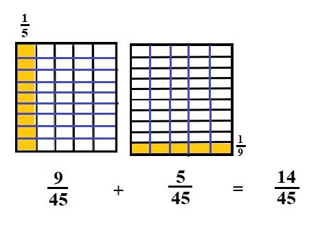 Image result for Eureka Math Grade 3 Module 5 Homework