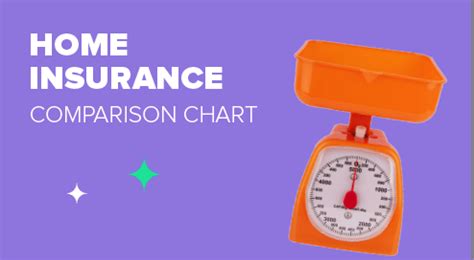 Home Insurance: Comparison Chart - Uinsure