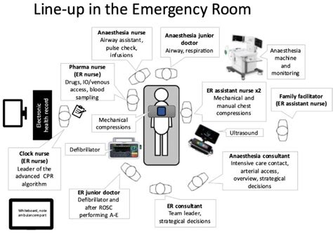 Bad CPR Simulation 的图像结果
