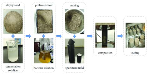 Image result for UCS Test