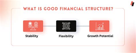 Financial Structure: Capital structure, Debt and Equity and More