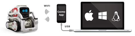 Image result for Cozmo Tutorial