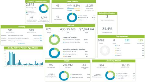 Image result for Learning Genie Training