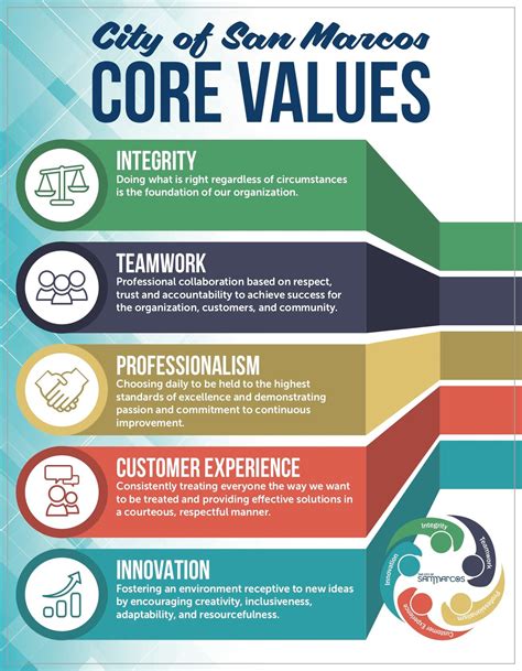 Rezultat imagine pentru Sample Core Values