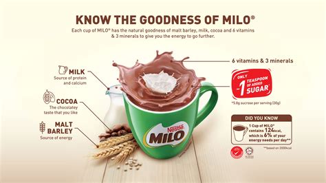 Discover the Ingredients of MILO® | Go Further with MILO® | MILO®