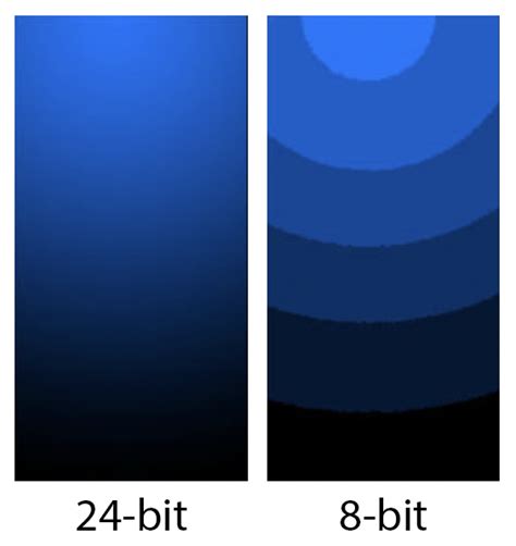 Bit Depth 的图像结果