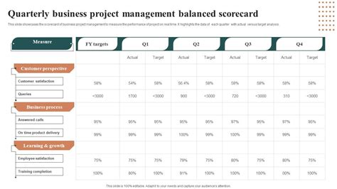 Project Management Balanced Scorecard 的图像结果