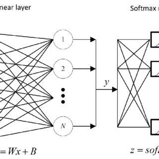 Neural Network Python 的图像结果