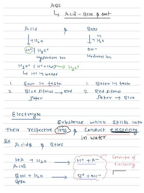 Acid-Base Class 10 的图像结果