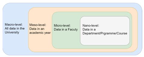 Quality Assurance for Performing Arts Education: A Multi-Dimensional ...