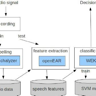 Image result for Interface Configuration Mod