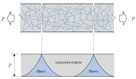 Probabilistic Analysis for Strain-Hardening Behavior of High ...