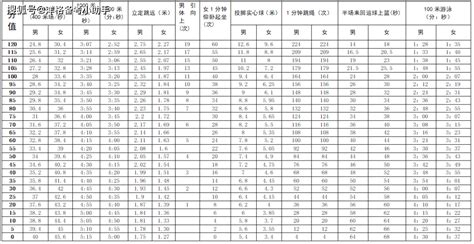 深圳的体育中考跳绳能跳几次？ - 知乎