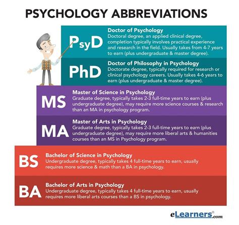 See all of the different psychology abbreviations #PsychologicalVideosStudy | Psychology ...