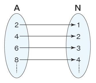 Cardinality of Proper Subset 的图像结果