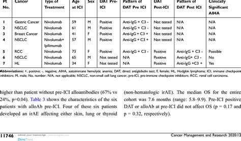 Image result for Dat Positive