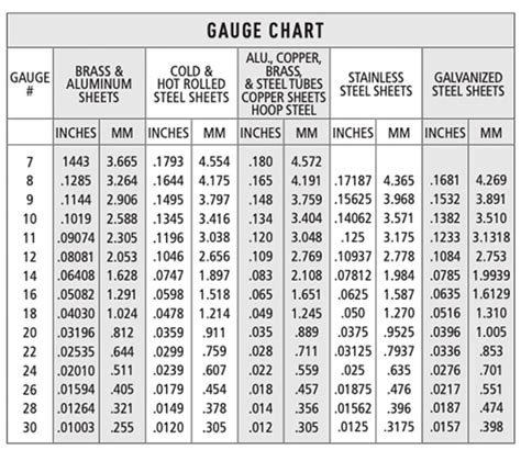 Comprehensive Guide to 20 Gauge Thickness in Sheet Metal - MFG Shop