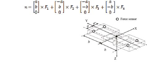 Image result for Alignment Force