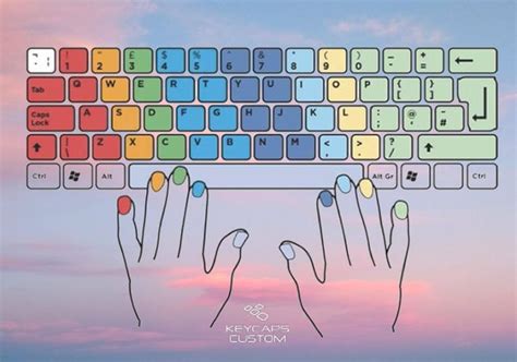 How to Use Different Language Keyboard 的图像结果