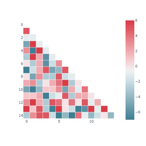 Image result for Python Plotly Express Heatmap