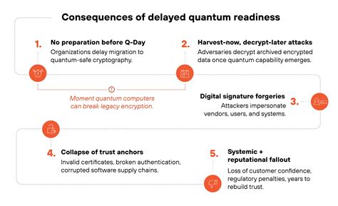 8 Quantum Computing Cybersecurity Risks [+ Protection Tips] - Palo Alto ...